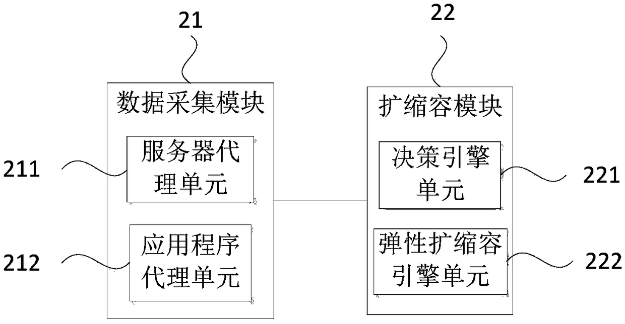 Elastic capacity expansion method, device, server and storage medium