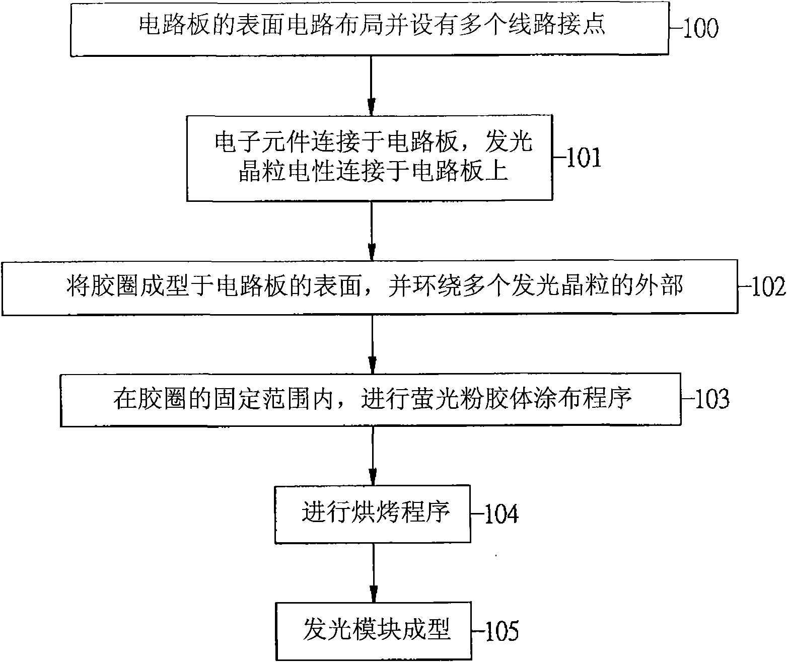 Forming structure of fluorescent powder colloid of light-emitting module and manufacture method thereof