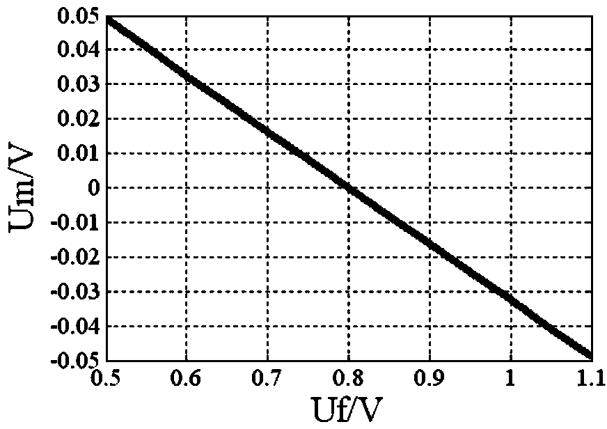 Full bridge uncontrolled rectifier fault diagnosis method based on insulation monitoring