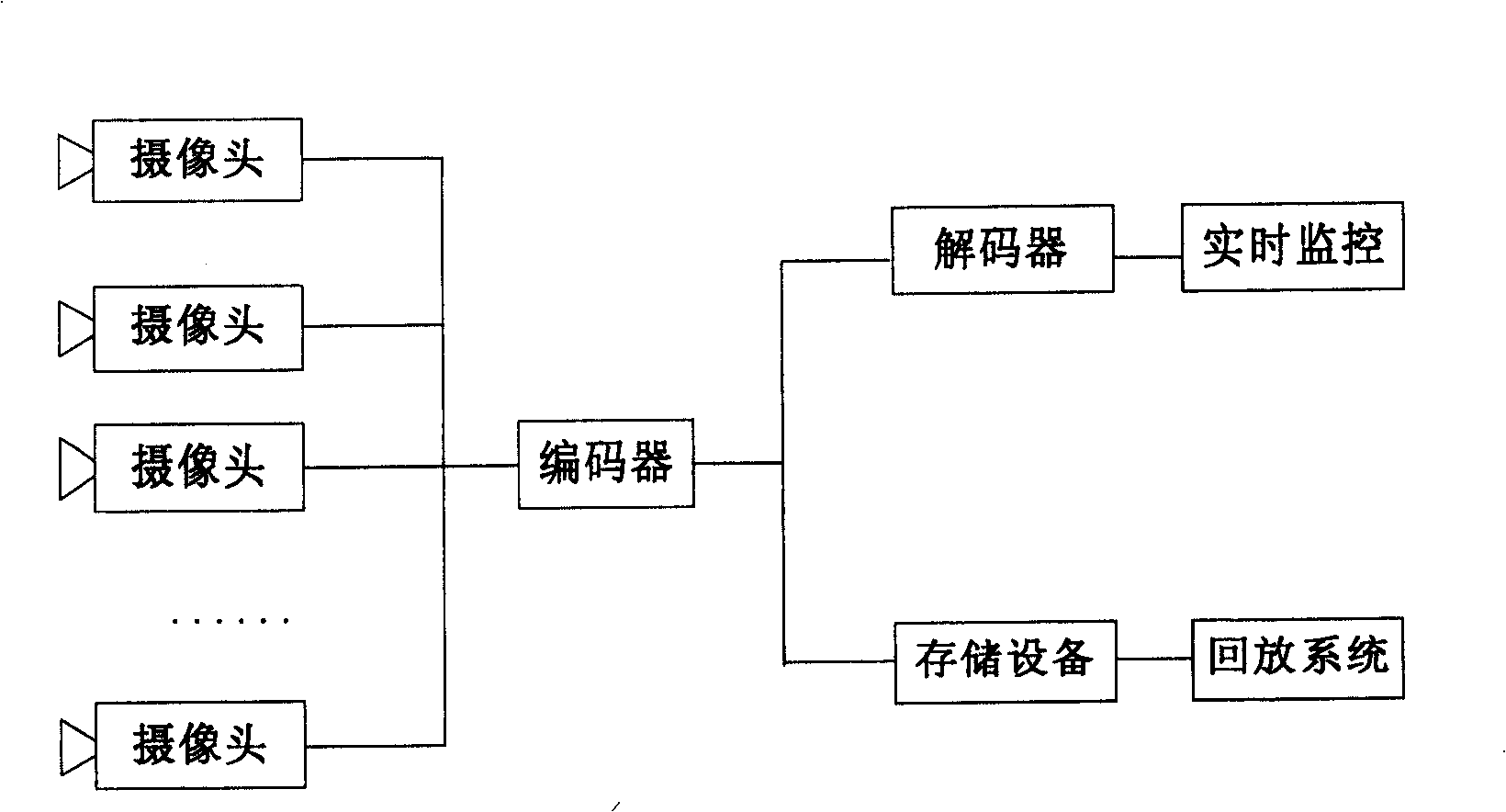 Video monitoring data storage managing method and system