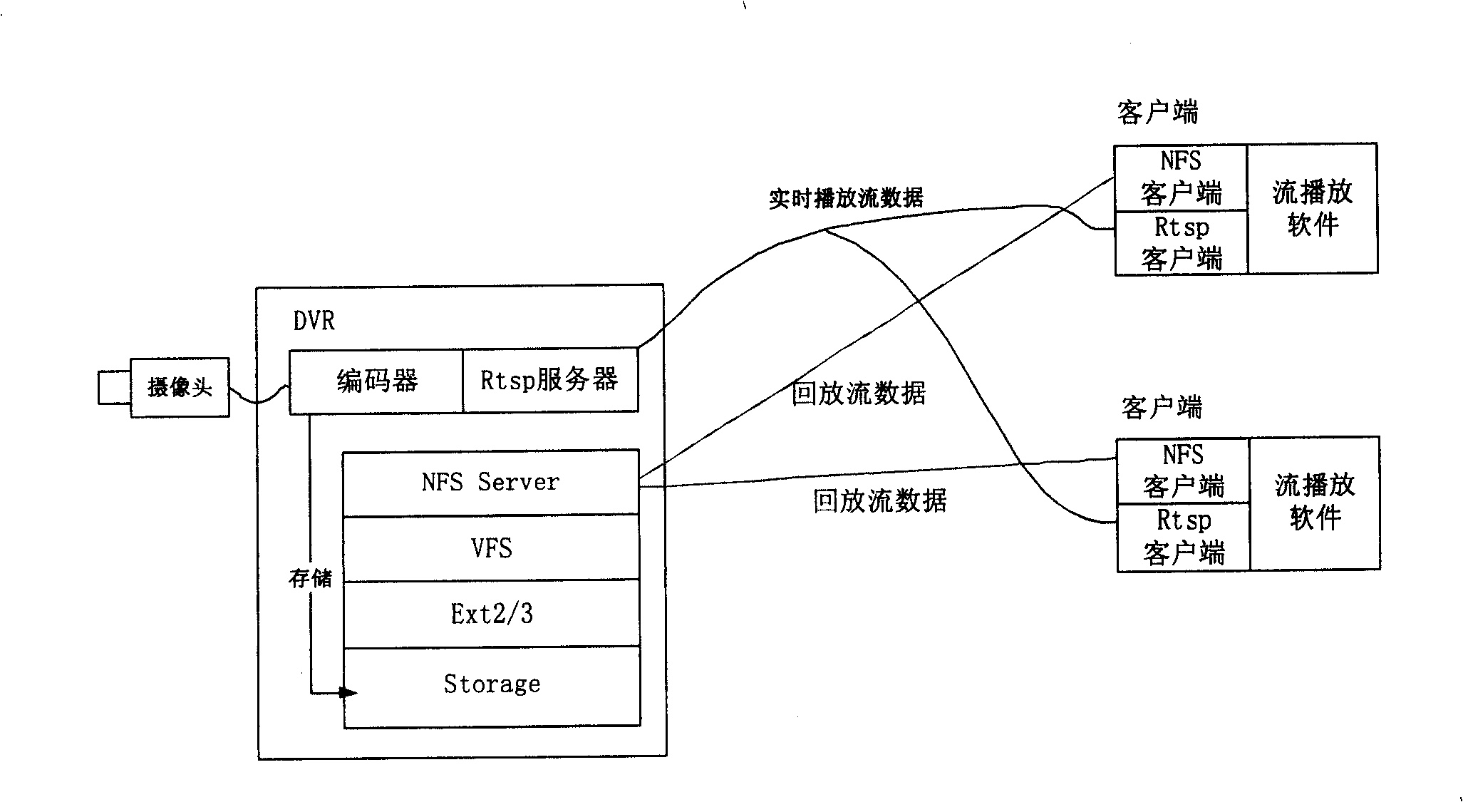 Video monitoring data storage managing method and system