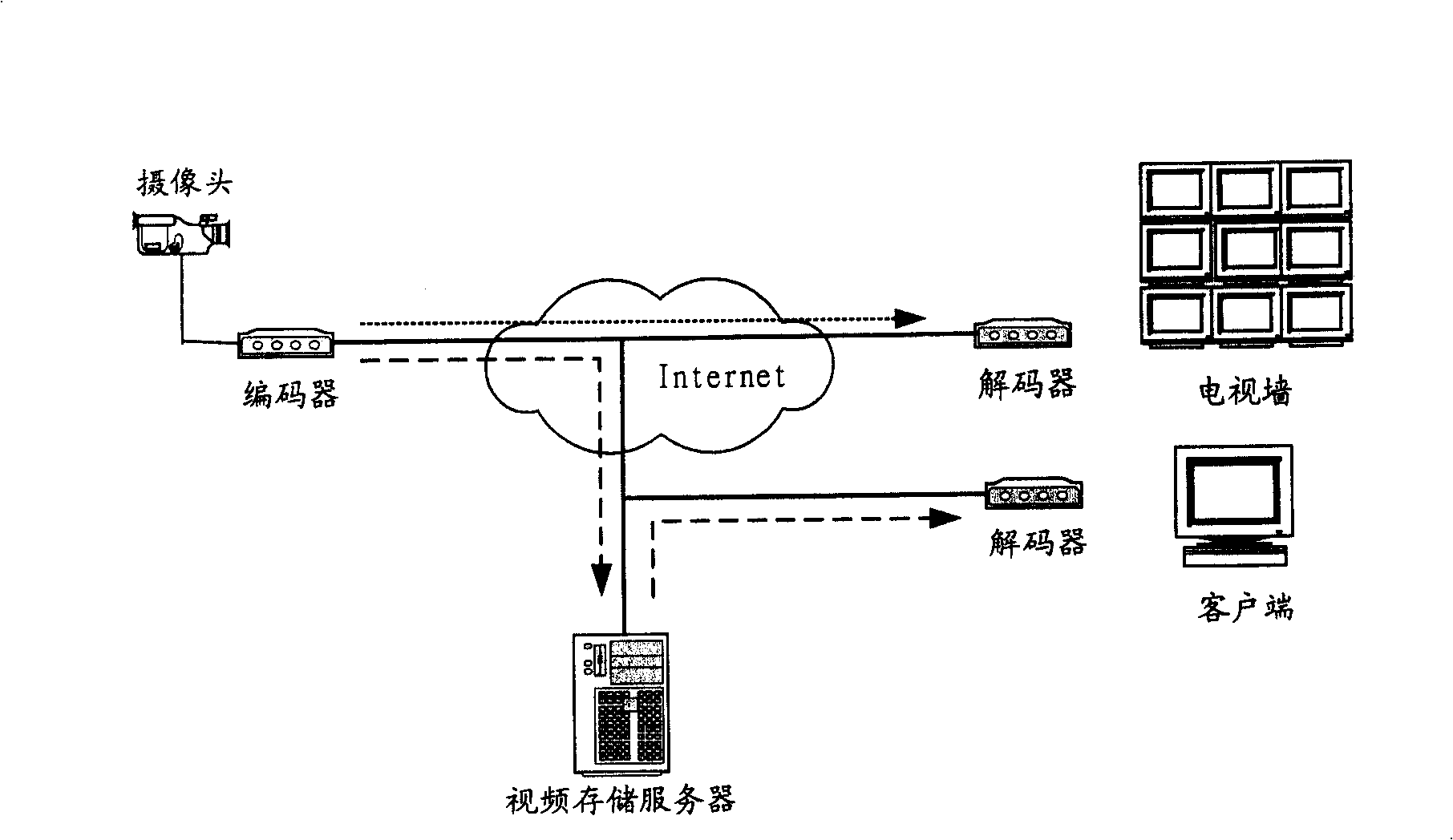 Video monitoring data storage managing method and system