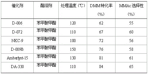 Method for treating polystyrene sulfonic acid resin catalyst by using ester solvent