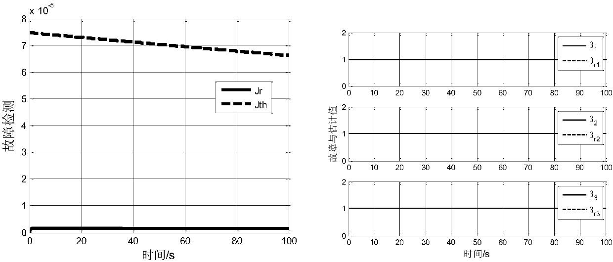 Satellite fault diagnosis and fault-tolerant control method based on self-adaptive observer