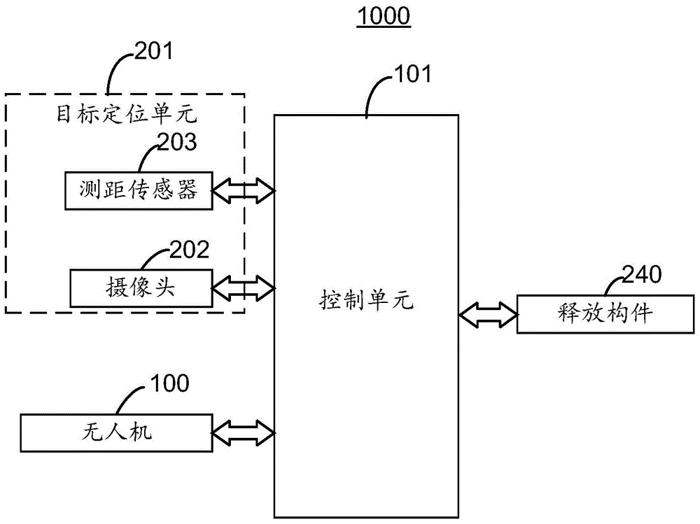 An unmanned aerial vehicle delivery device and method