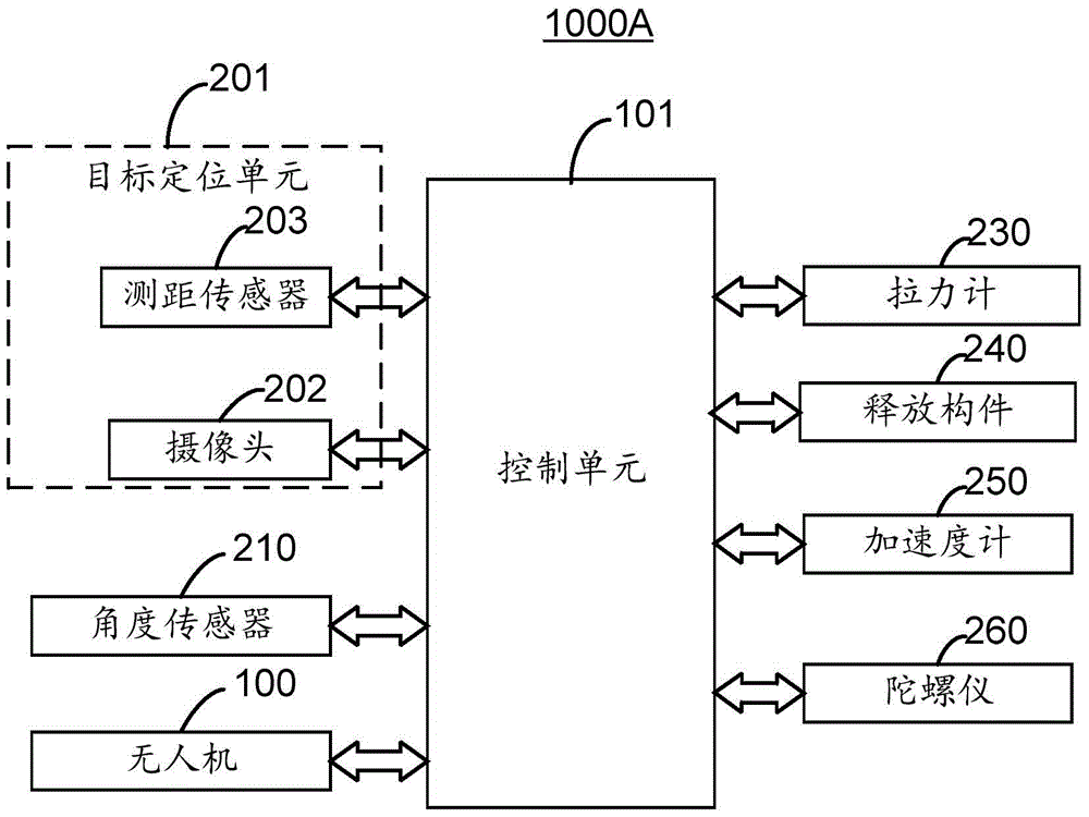 An unmanned aerial vehicle delivery device and method