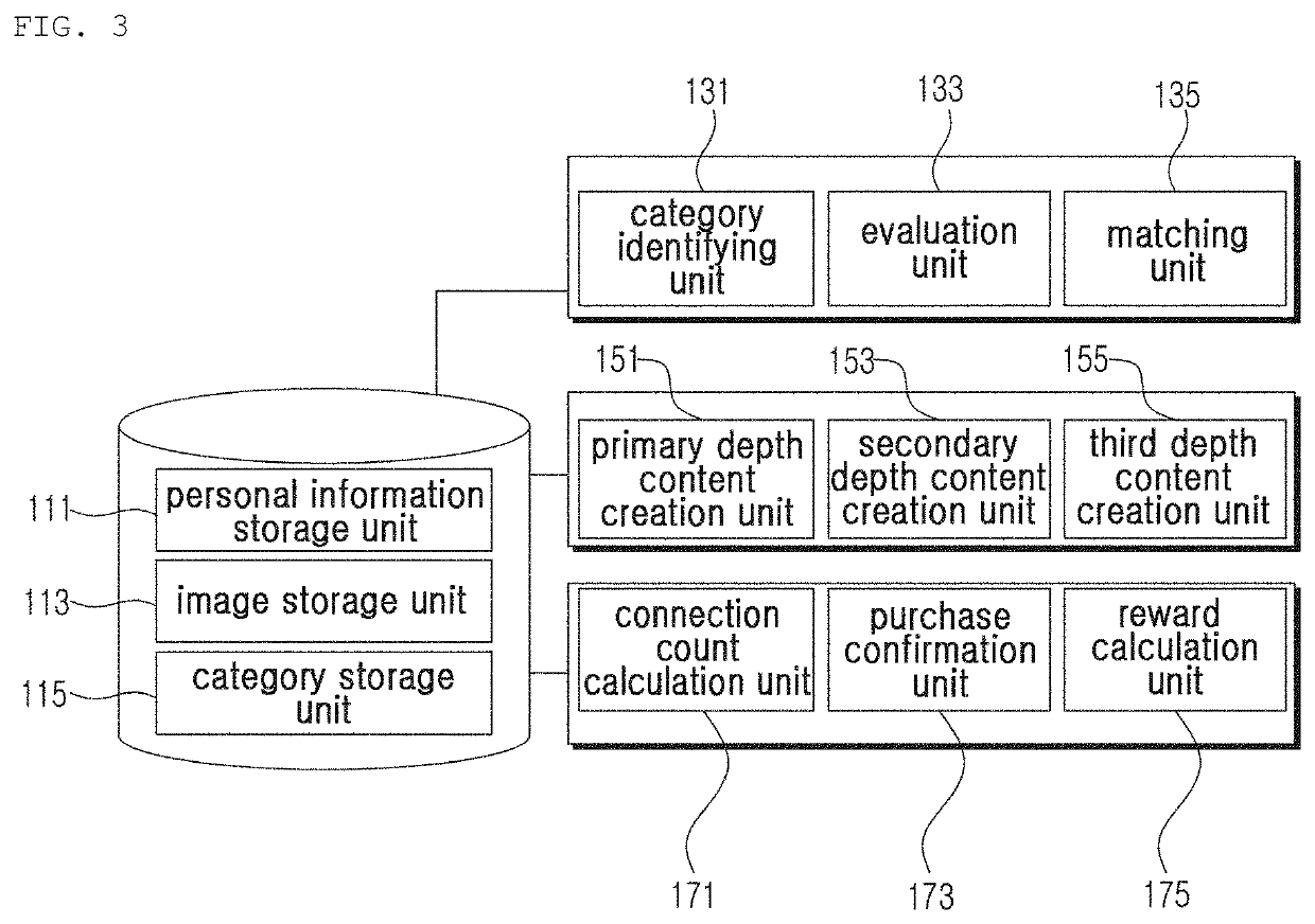 Method and System for Providing Multi-Dimensional Information Using Card