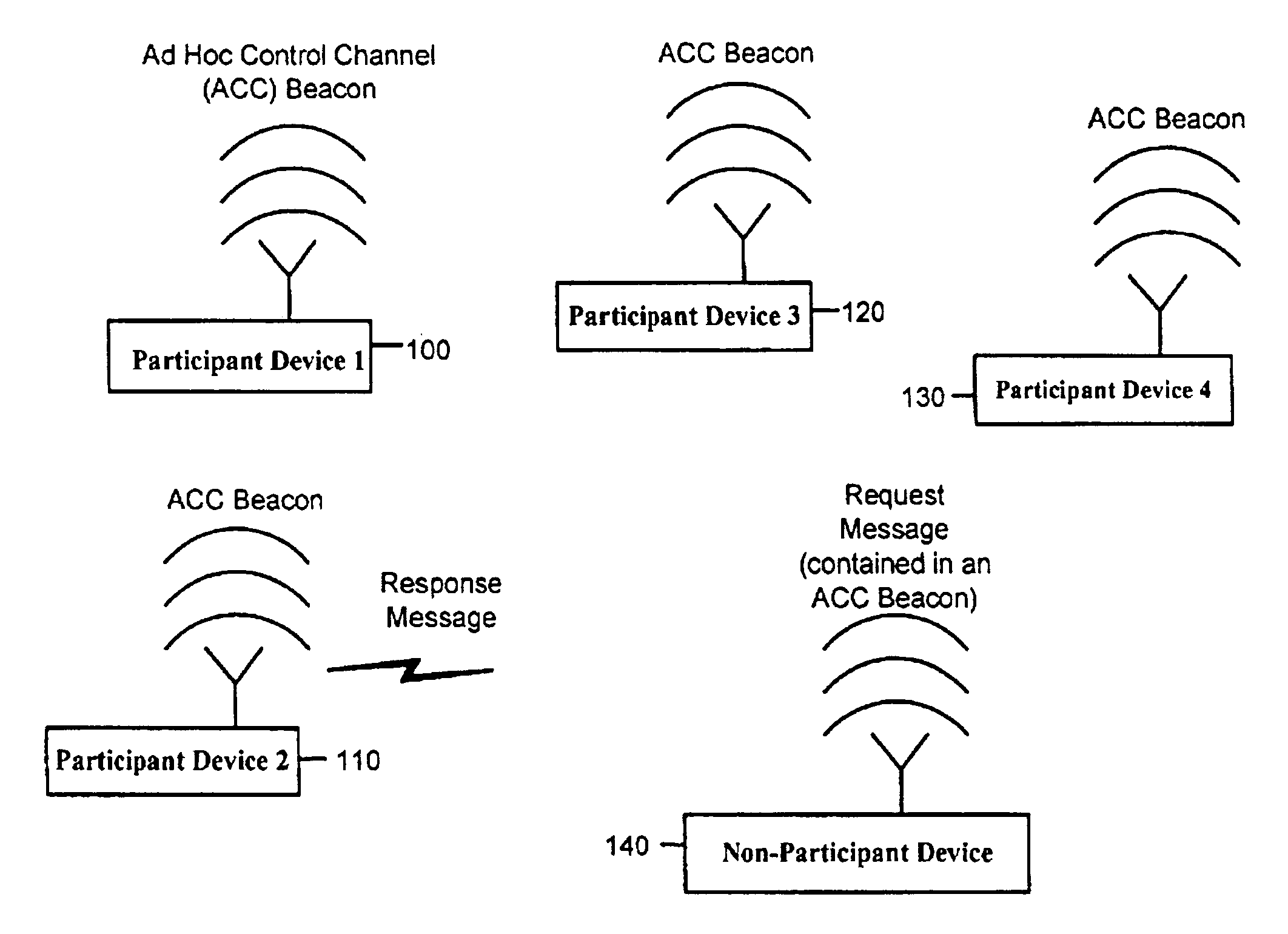 Ad-hoc control protocol governing use of an unlicensed or shared radio frequency band