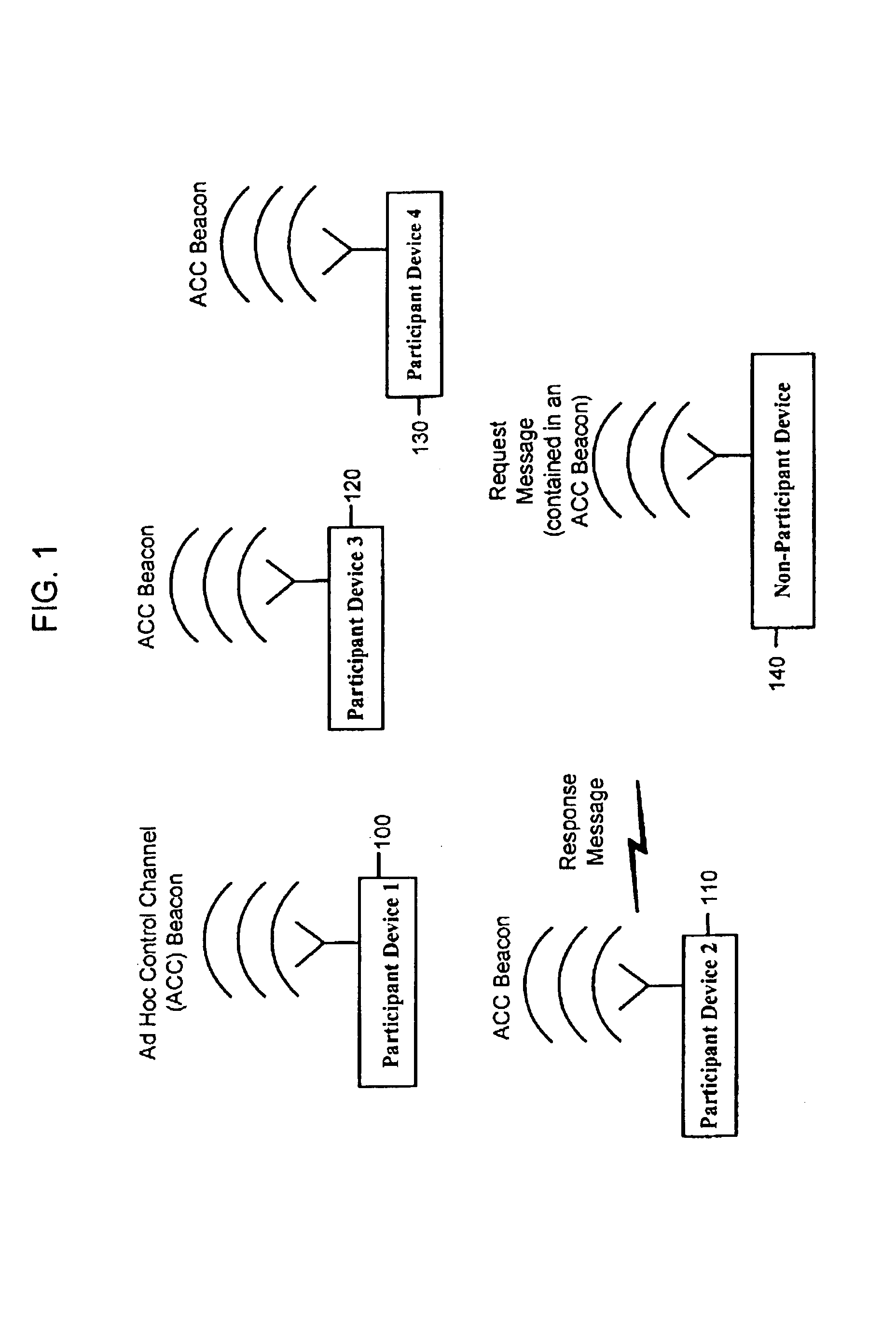 Ad-hoc control protocol governing use of an unlicensed or shared radio frequency band