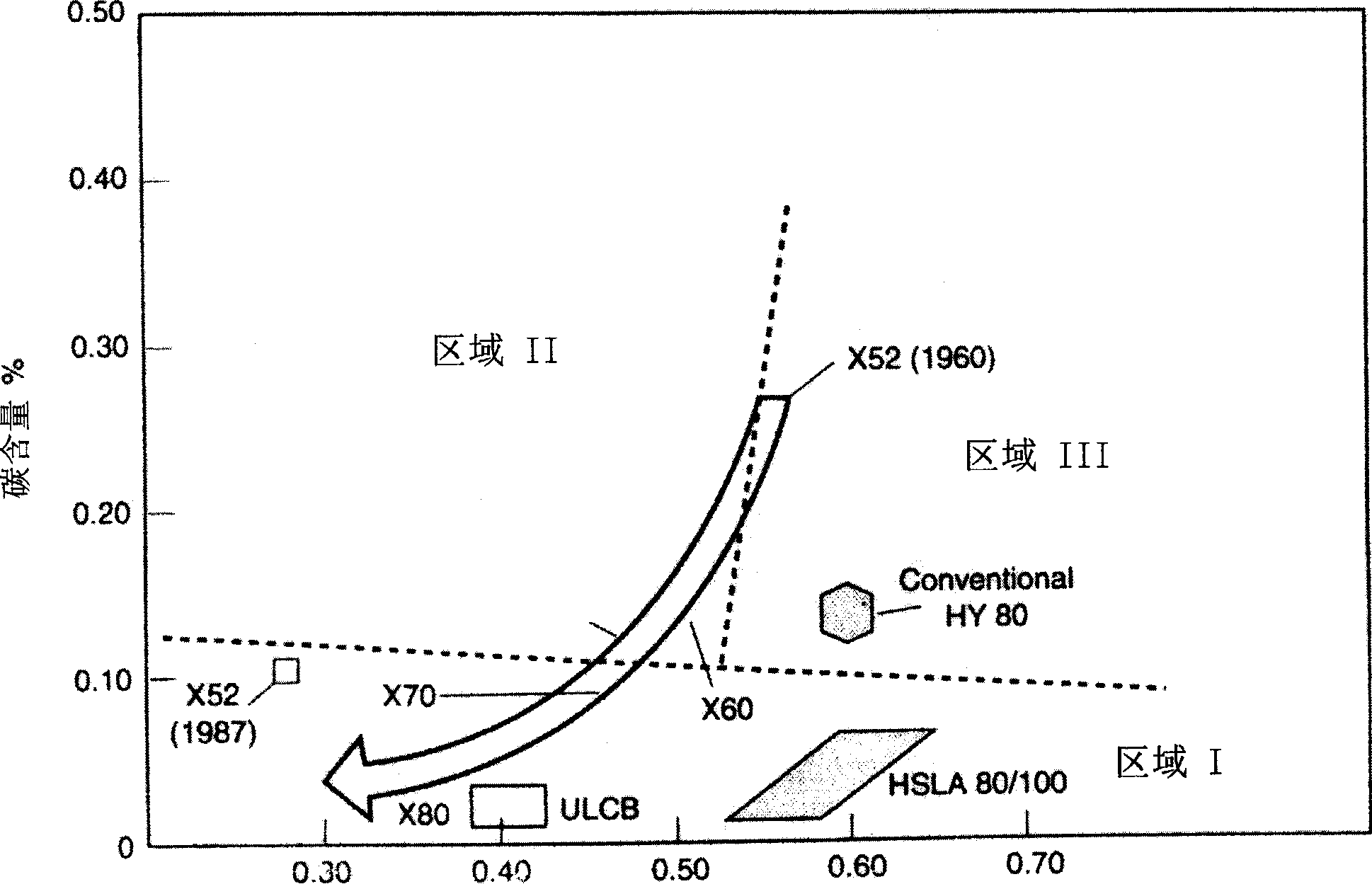 High strength X90 pipeline steel and production method thereof