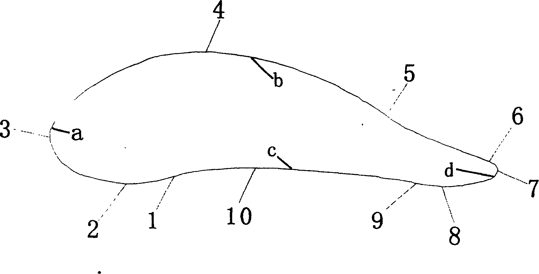 Wing panels of blower fan of using wind energy to generate power