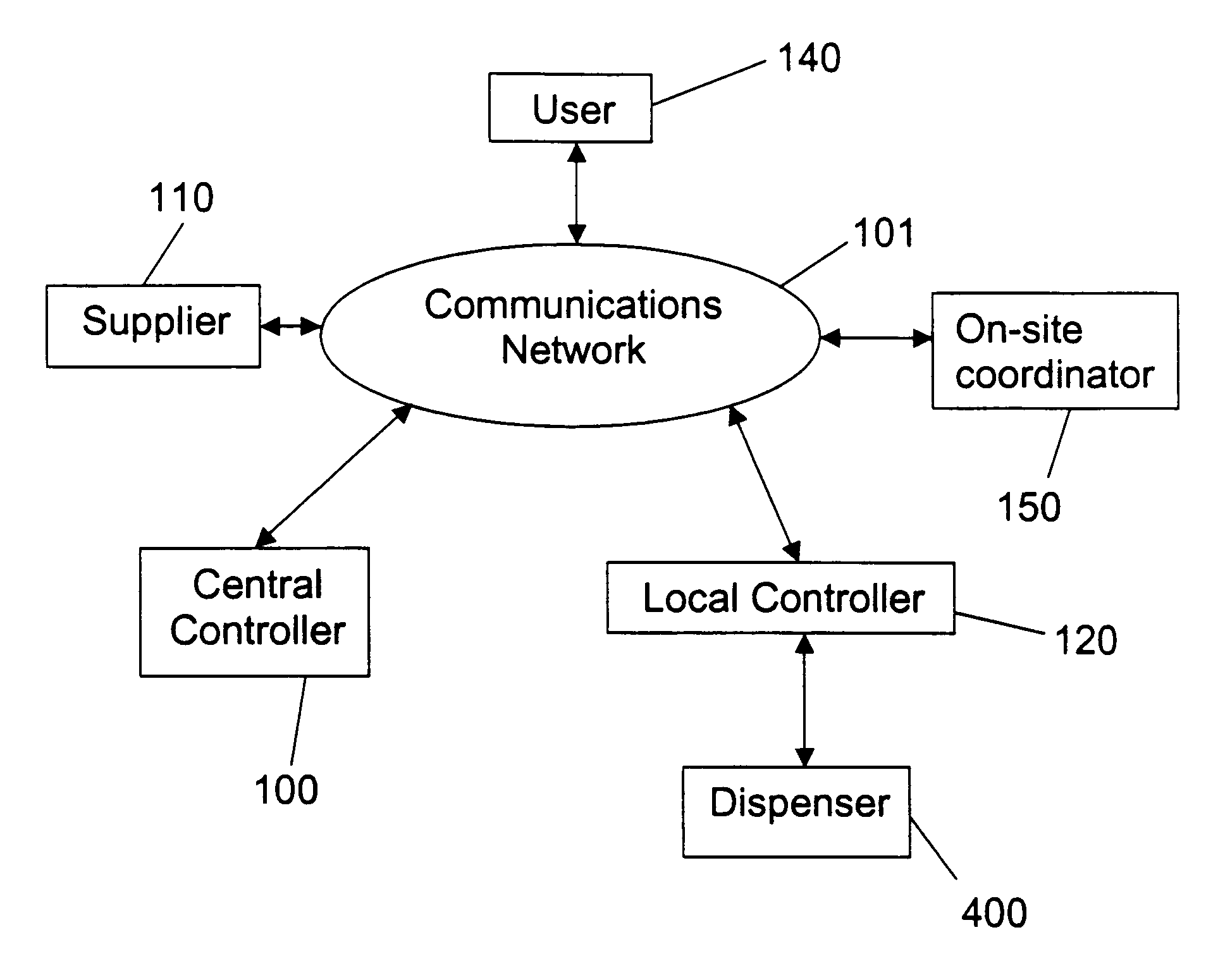 Automated item dispensing systems