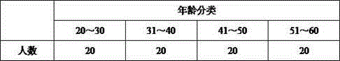 Traditional Chinese medicine composition for treating cervical vertebra disease and preparation method thereof