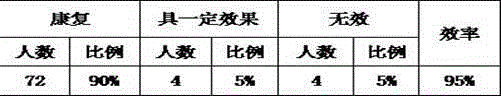 Traditional Chinese medicine composition for treating cervical vertebra disease and preparation method thereof