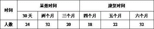 Traditional Chinese medicine composition for treating cervical vertebra disease and preparation method thereof