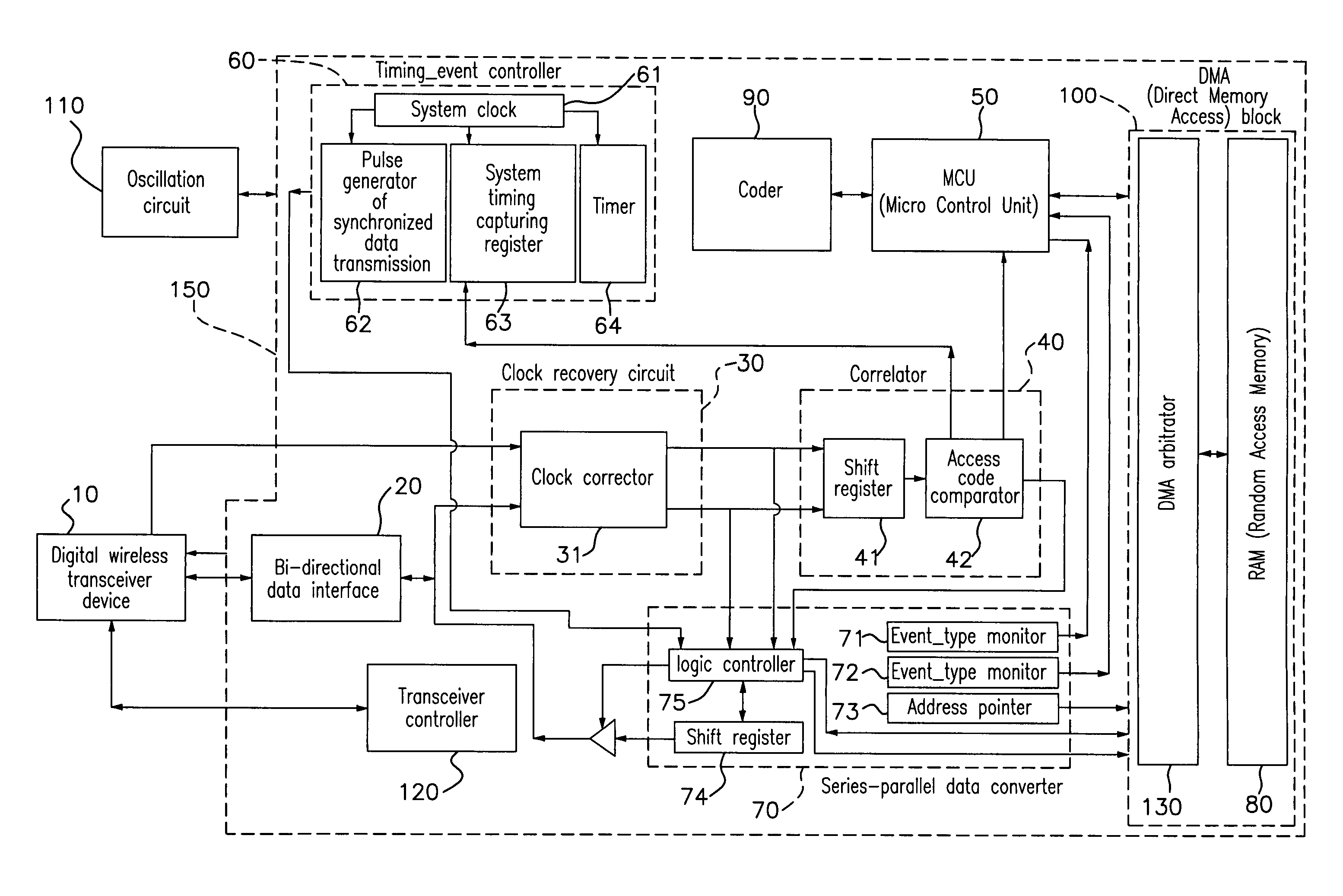 Power efficient FHSS base-band hardware architecture