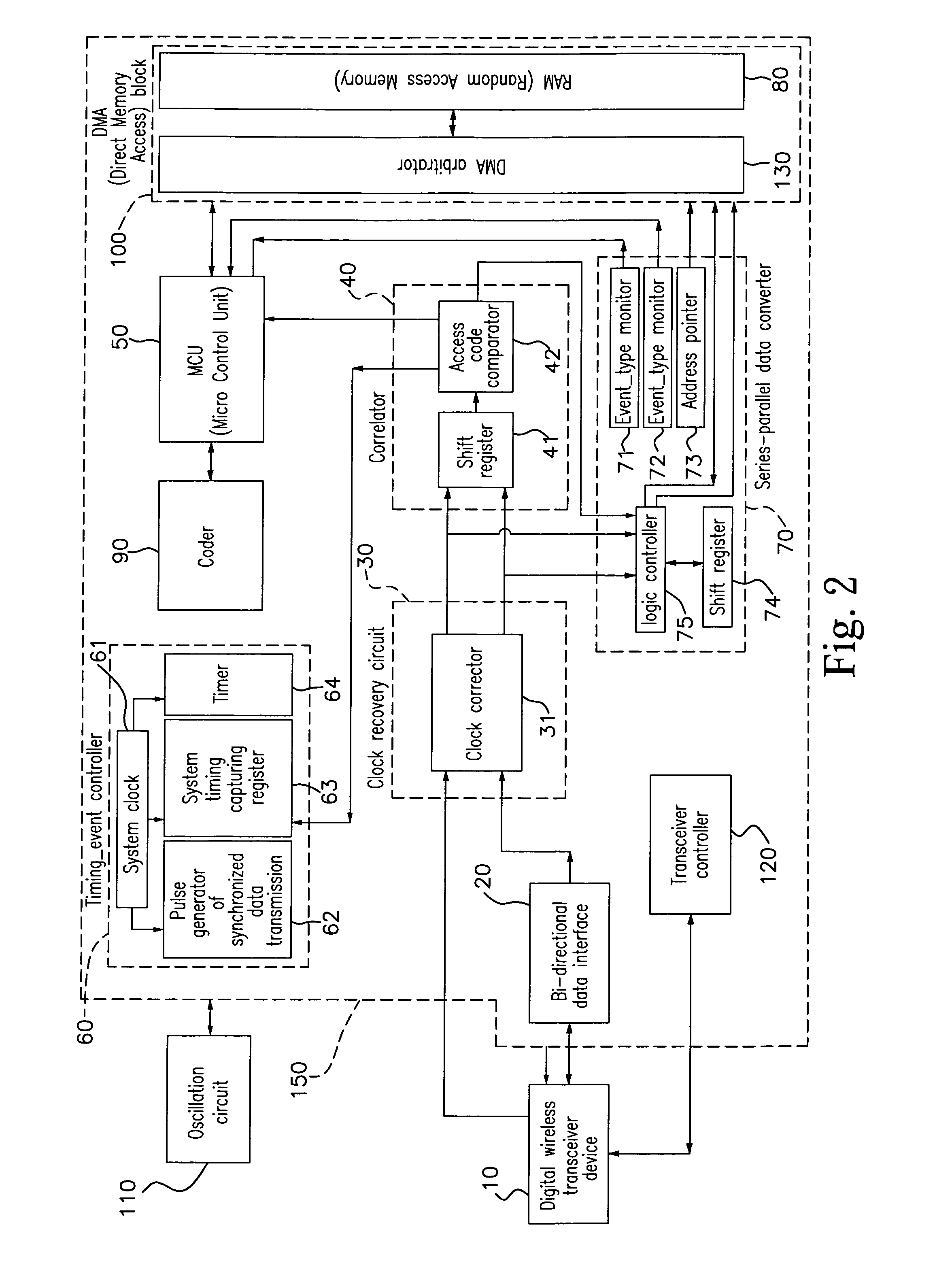 Power efficient FHSS base-band hardware architecture