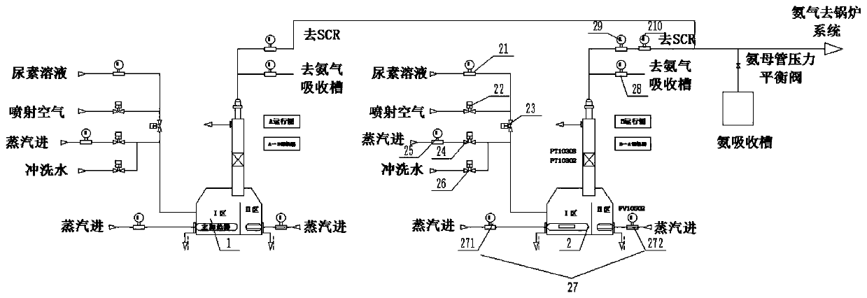 Hydrolysis reactor automatic switching control method for ammonia production system