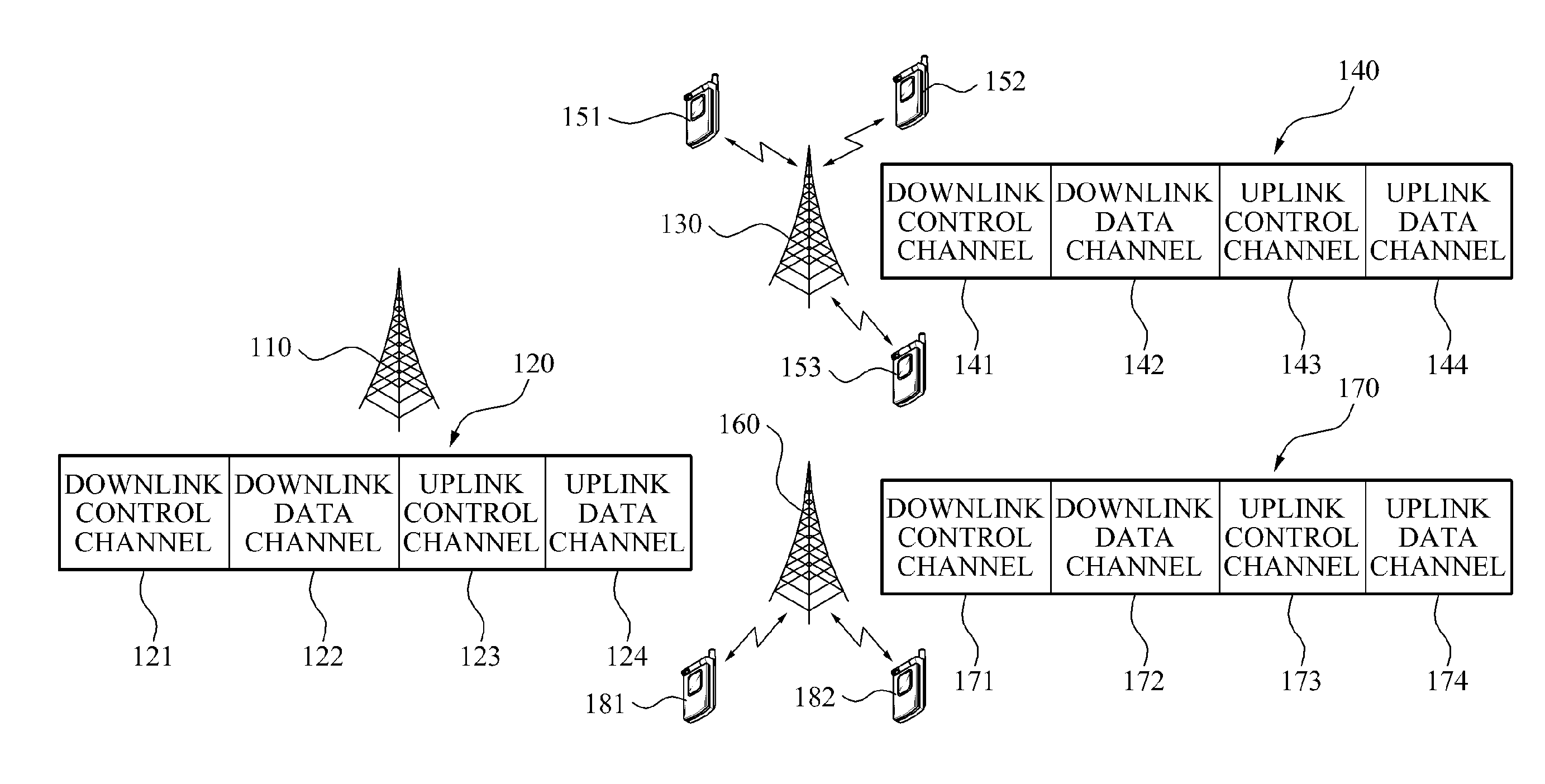 Communication system to perform lending and/or borrowing of a radio resource