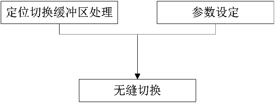 Indoor and outdoor positioning seamless switching method based on mobile terminal