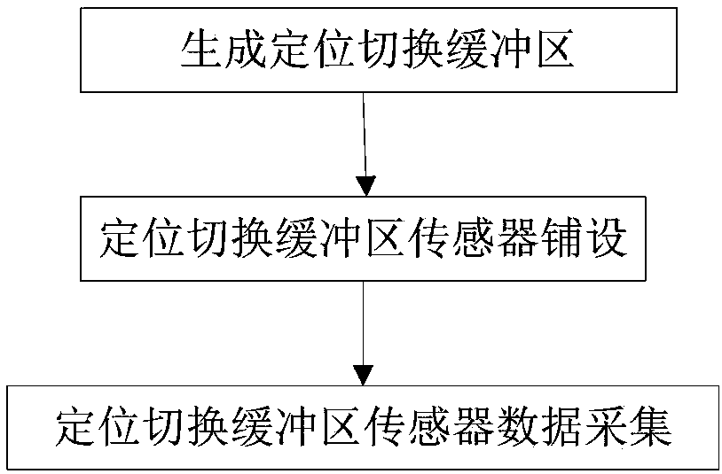 Indoor and outdoor positioning seamless switching method based on mobile terminal