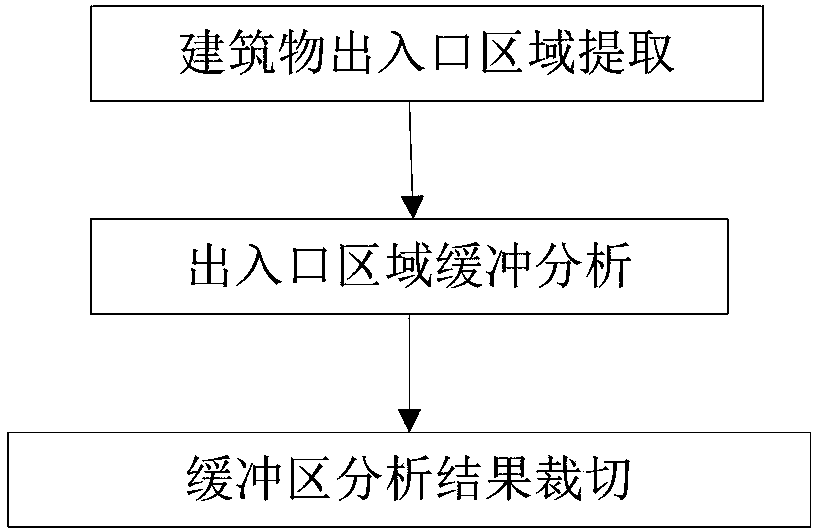 Indoor and outdoor positioning seamless switching method based on mobile terminal