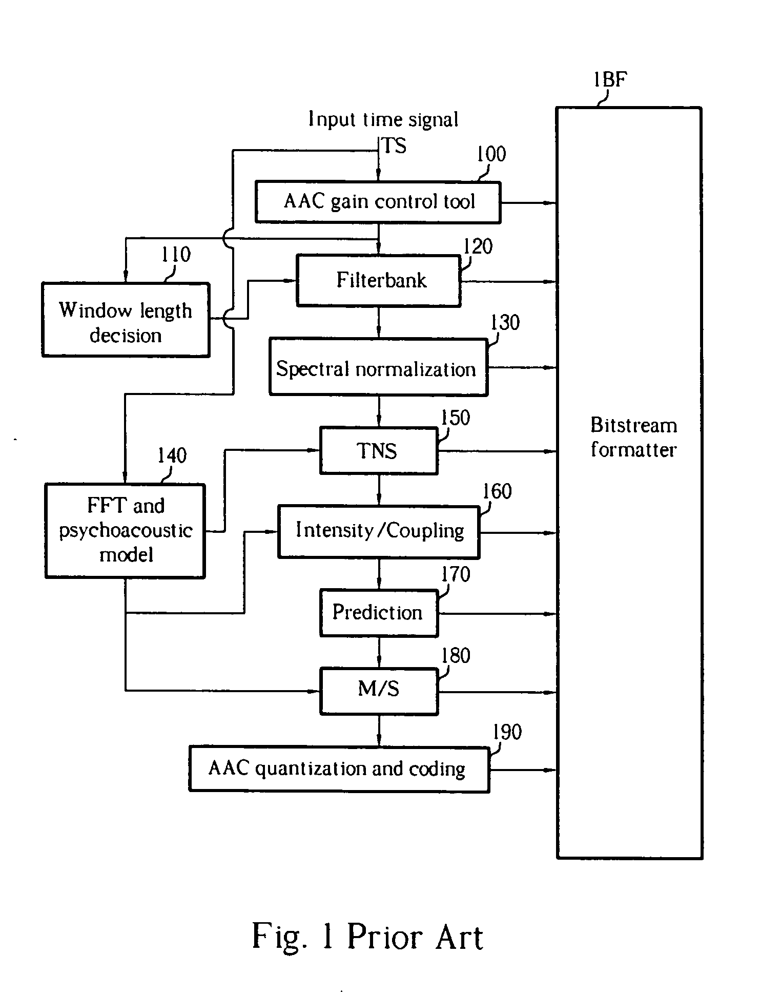 Perceptual coding of audio signals by spectrum uncertainty