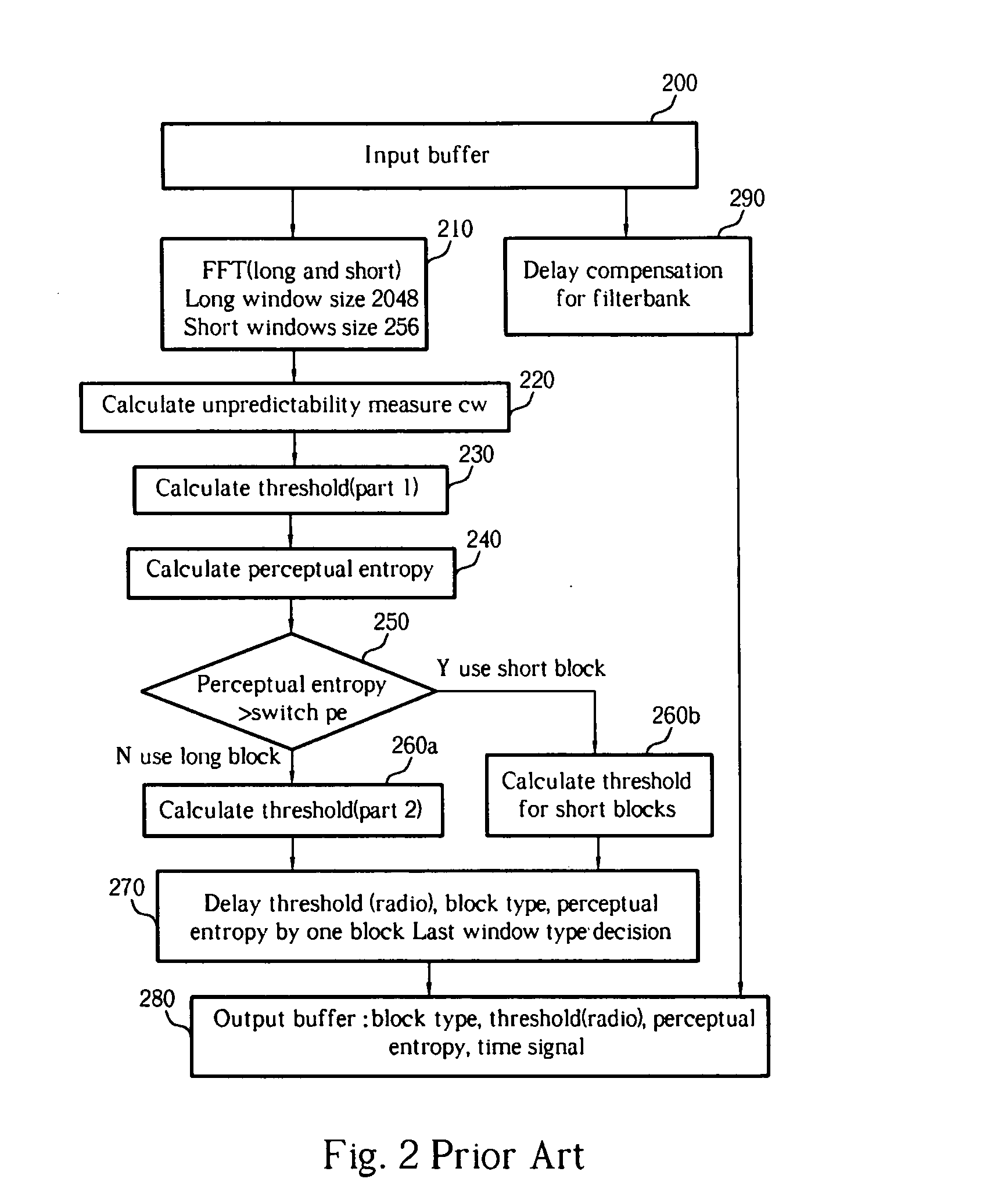 Perceptual coding of audio signals by spectrum uncertainty