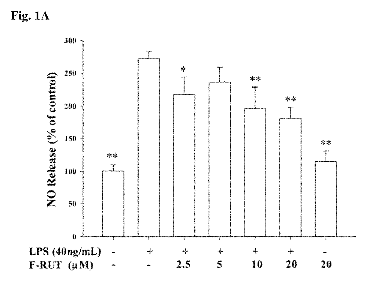 Rutaecarpine analogs and applications thereof