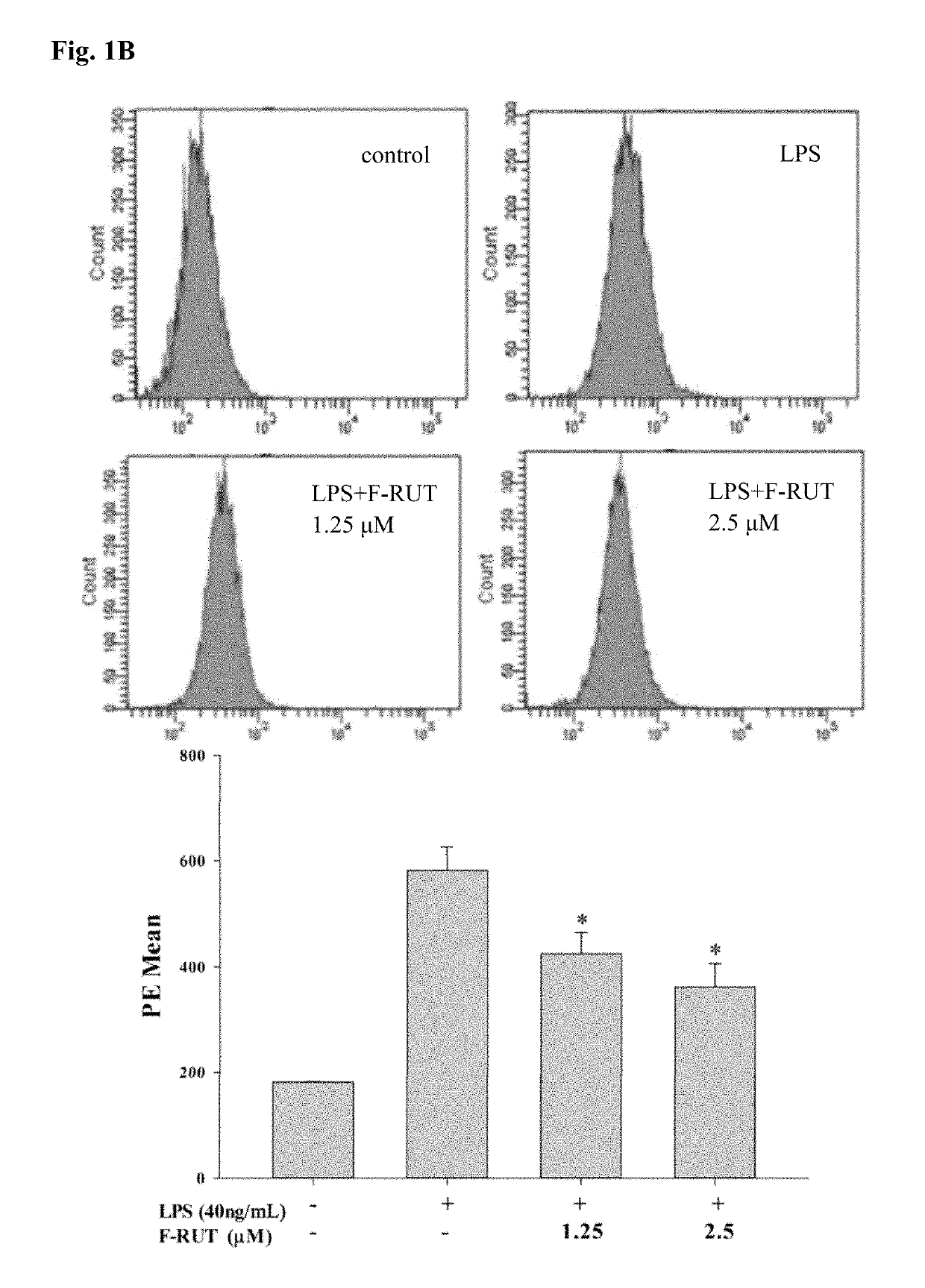 Rutaecarpine analogs and applications thereof