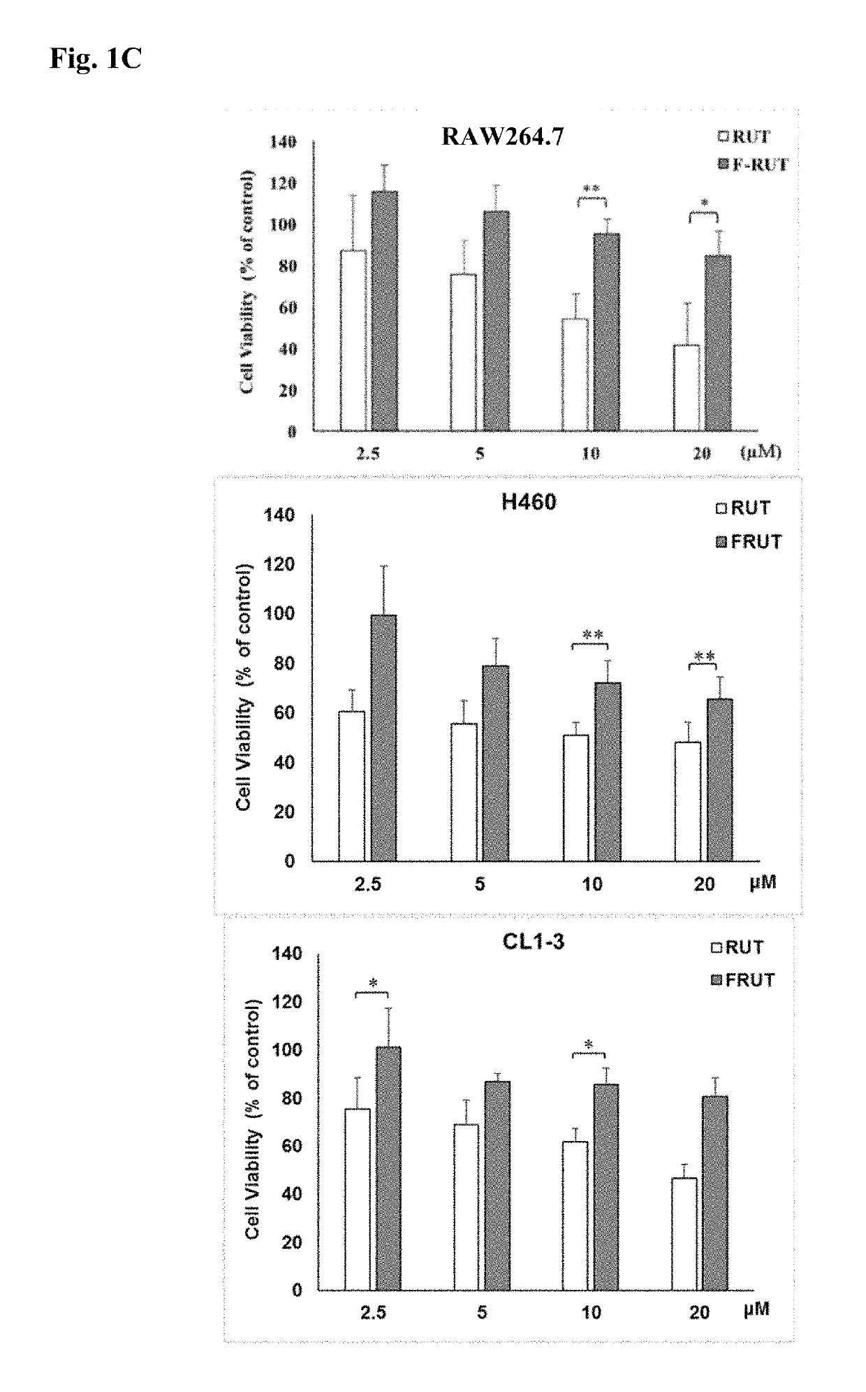 Rutaecarpine analogs and applications thereof