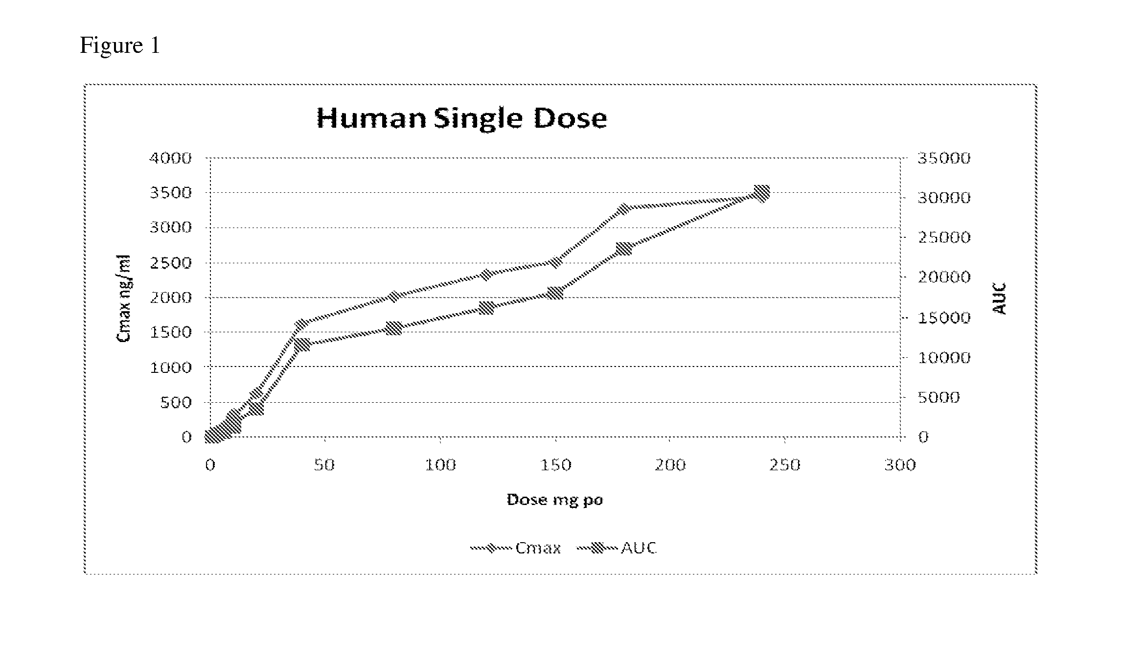 Compositions, dosages, and methods of using tetrahydrocannabinol derivatives