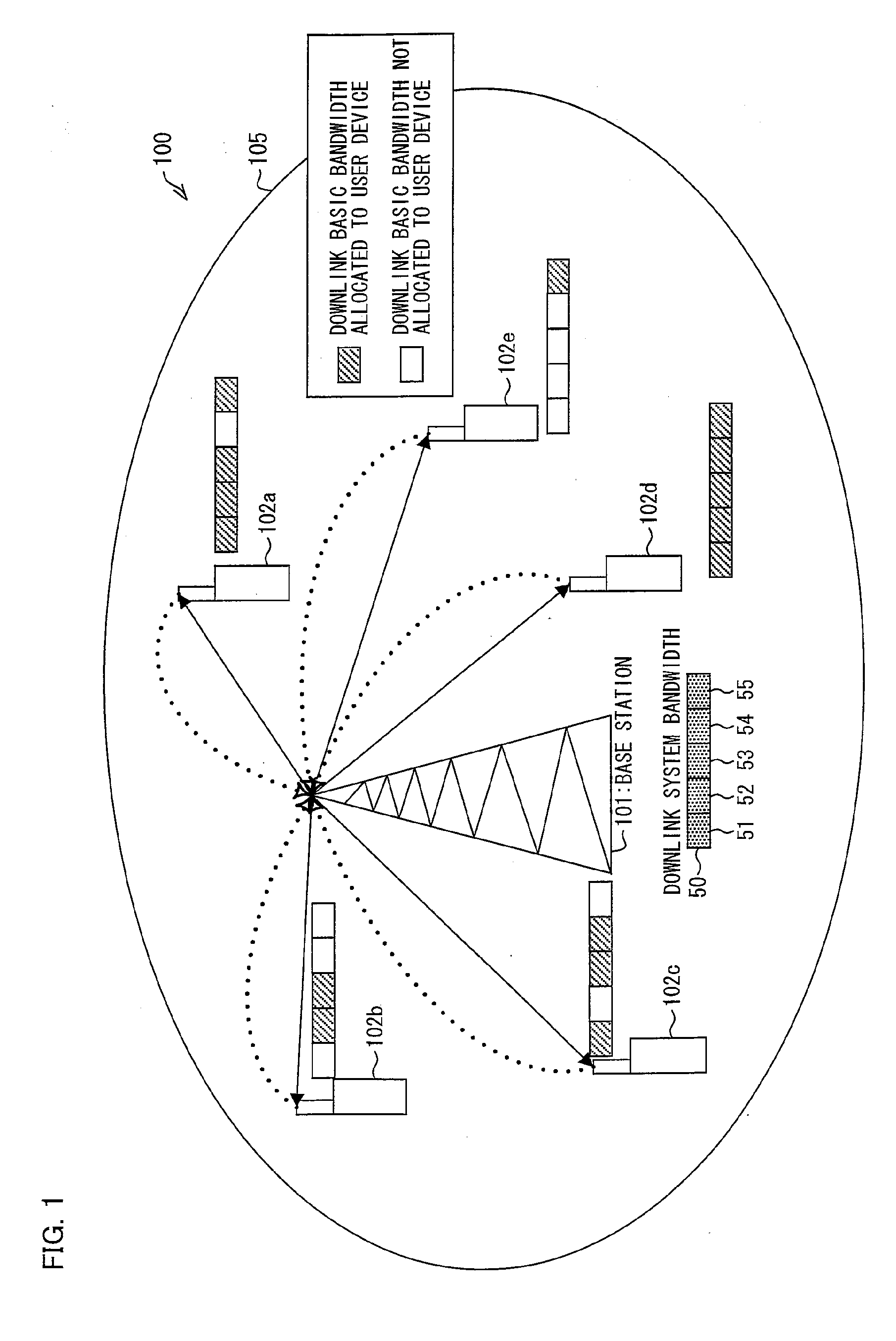 Base station, user device, communication system, method for controlling base station, method for controlling user device, method for controlling communication system, program, and storage medium