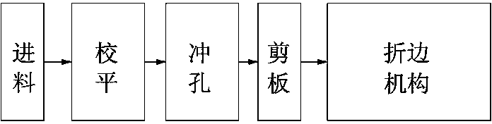 Novel steel-structure groove type cable bridge and processing equipment thereof