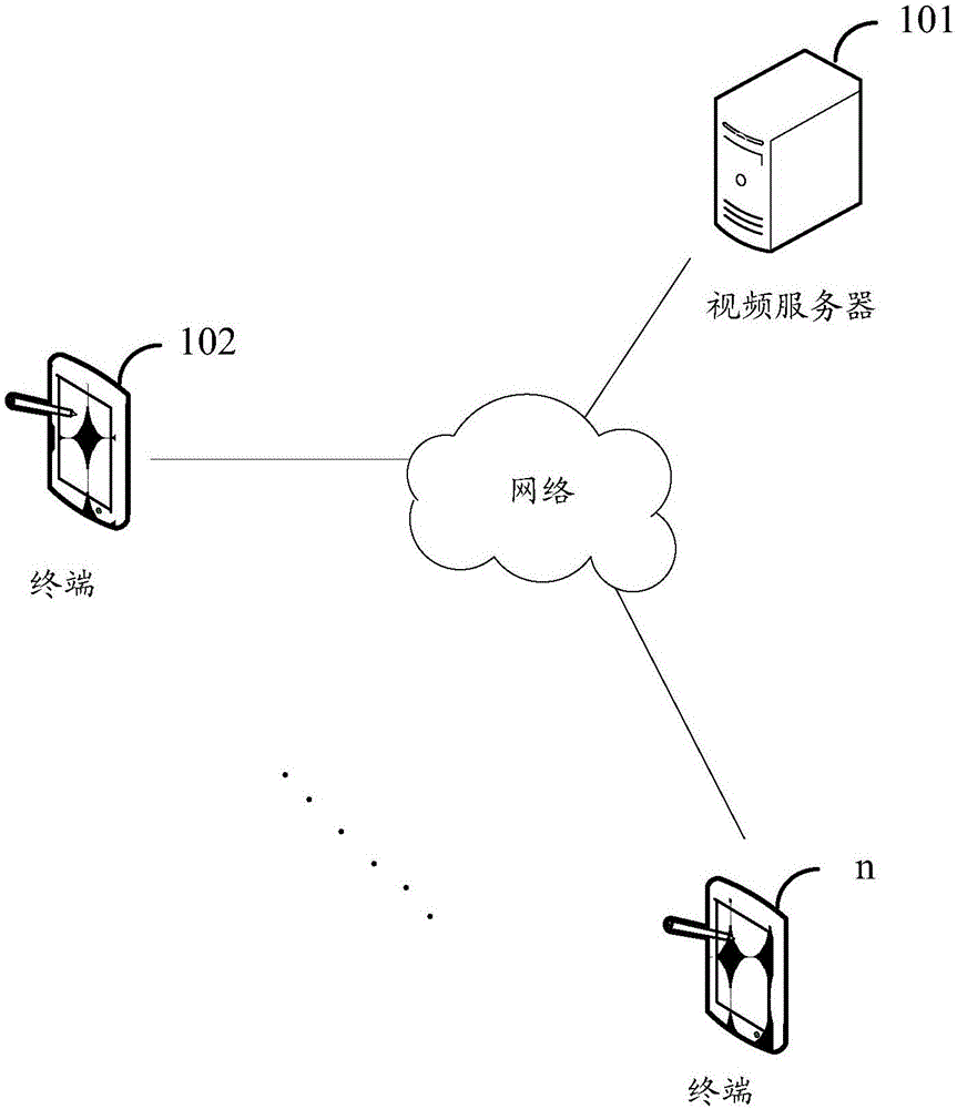 Synthesizing method and equipment of audio file