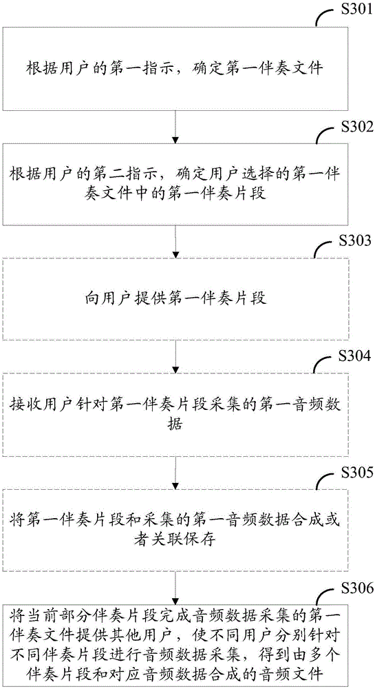 Synthesizing method and equipment of audio file