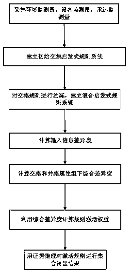 Railway transportation risk probability calculation method based on a hybrid heuristic rule system