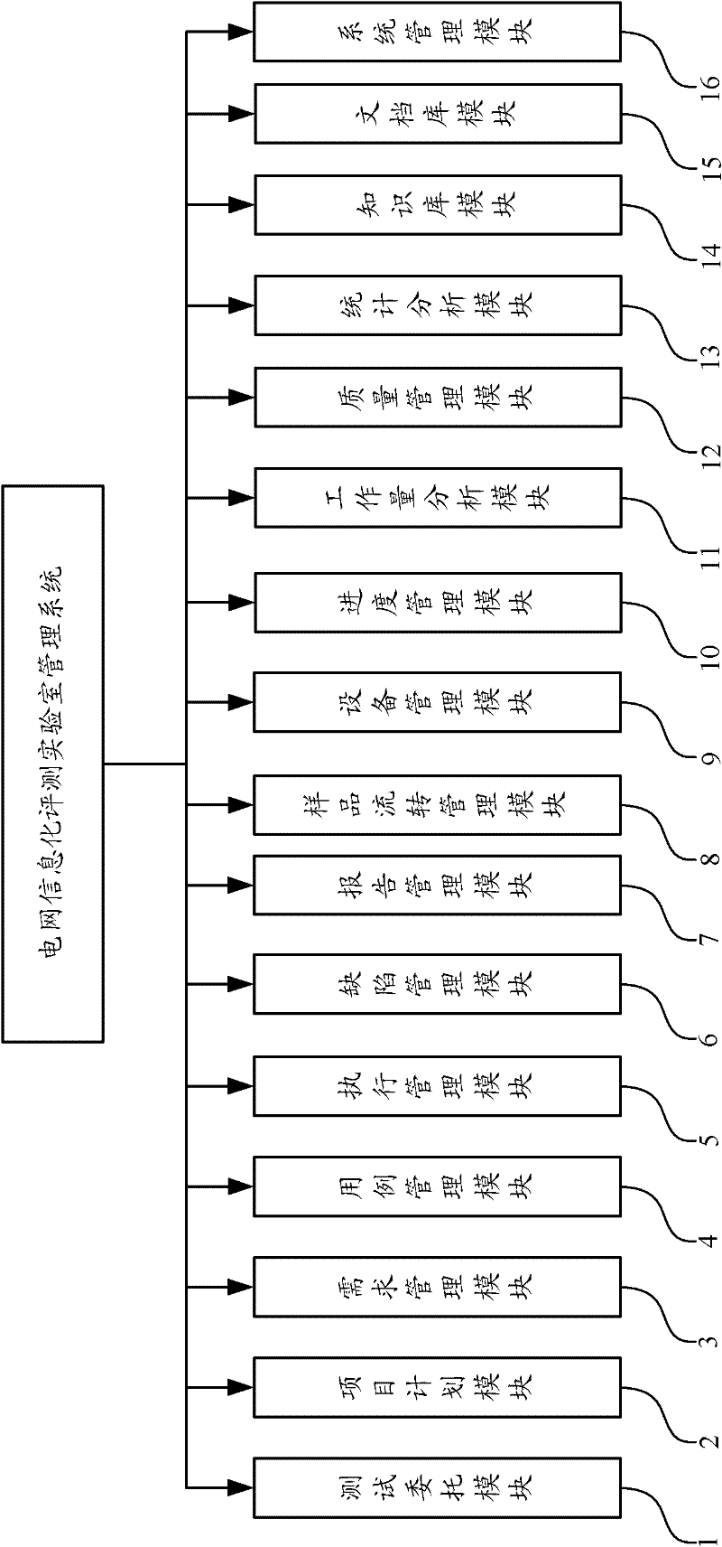 Power grid informatization evaluating lab management system