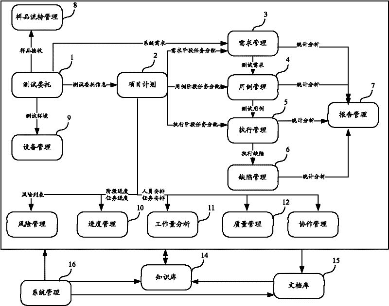 Power grid informatization evaluating lab management system