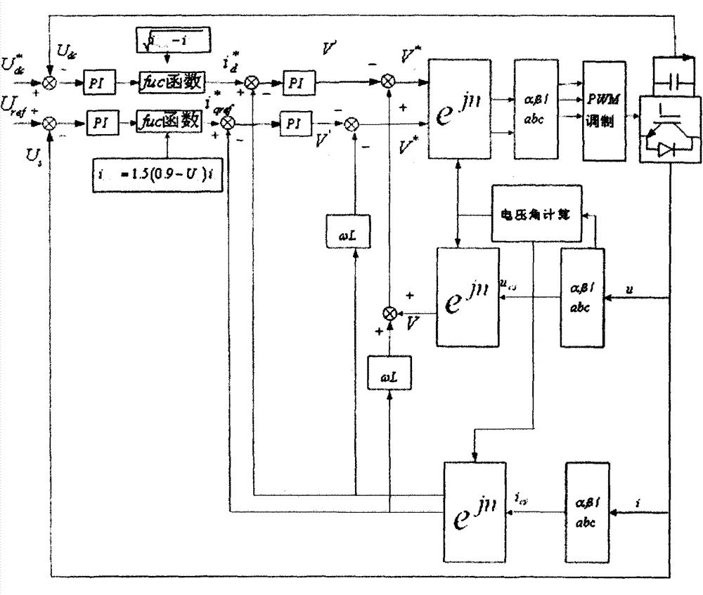 Method for controlling low voltage ride-through of direct-drive type wind power system