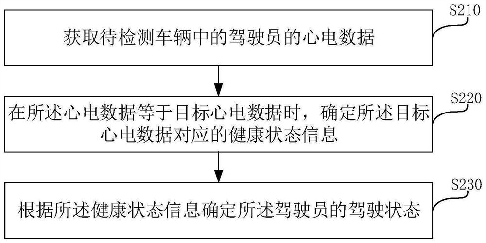 Driving state detection method and system, data processing device and storage medium