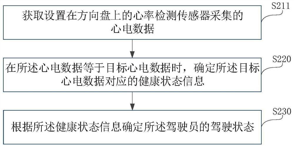 Driving state detection method and system, data processing device and storage medium