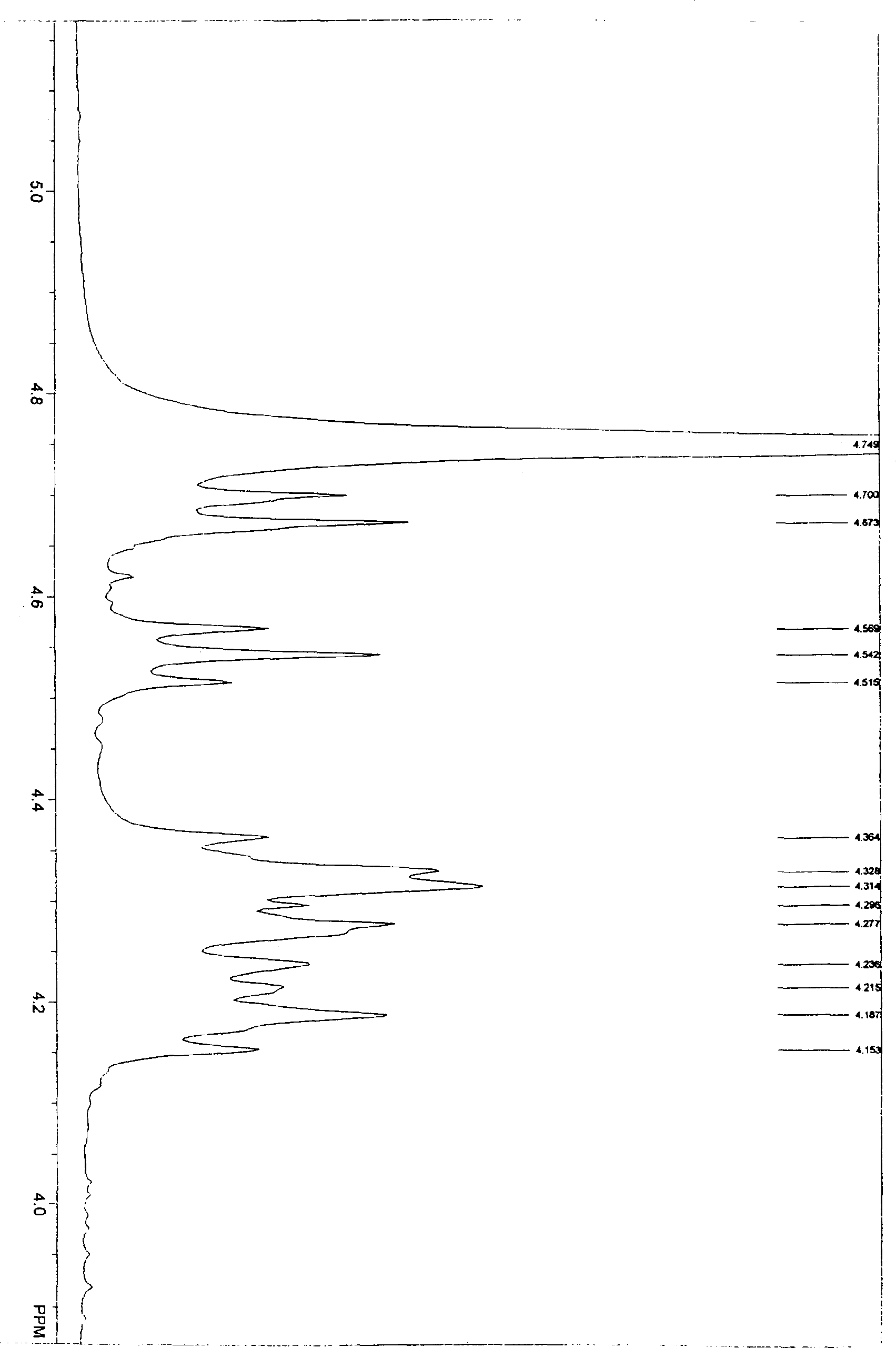 Atractylodes polyose with antineoplastic and immunoregualting functions and its preparing process and application