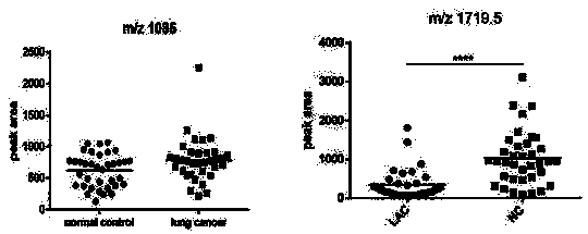 Application of urine SH3 domain glutamic acid-rich-like protein 3 protein and polypeptide fragments thereof in lung adenocarcinoma