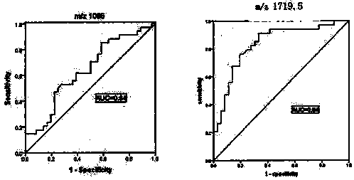 Application of urine SH3 domain glutamic acid-rich-like protein 3 protein and polypeptide fragments thereof in lung adenocarcinoma