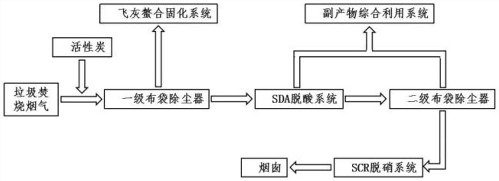 Household garbage incineration fly ash grading treatment system