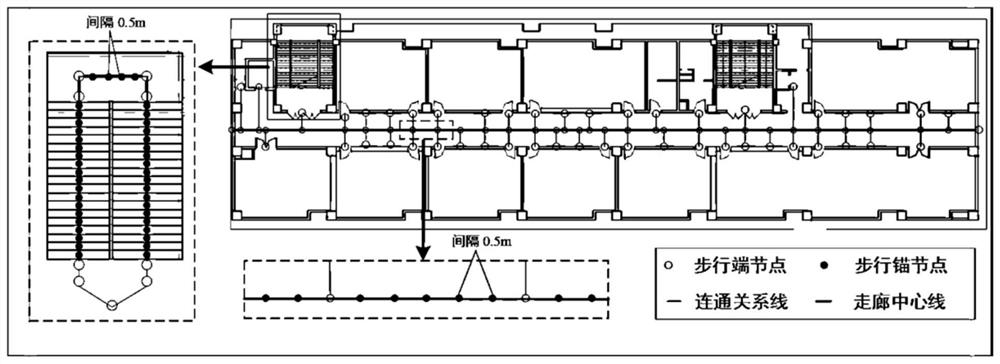 Construction method of building map mixed data model for positioning and navigation