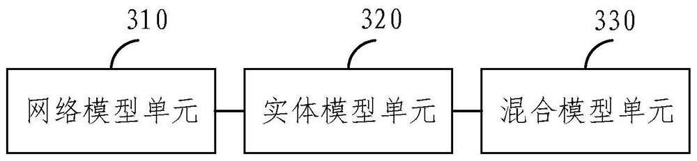 Construction method of building map mixed data model for positioning and navigation