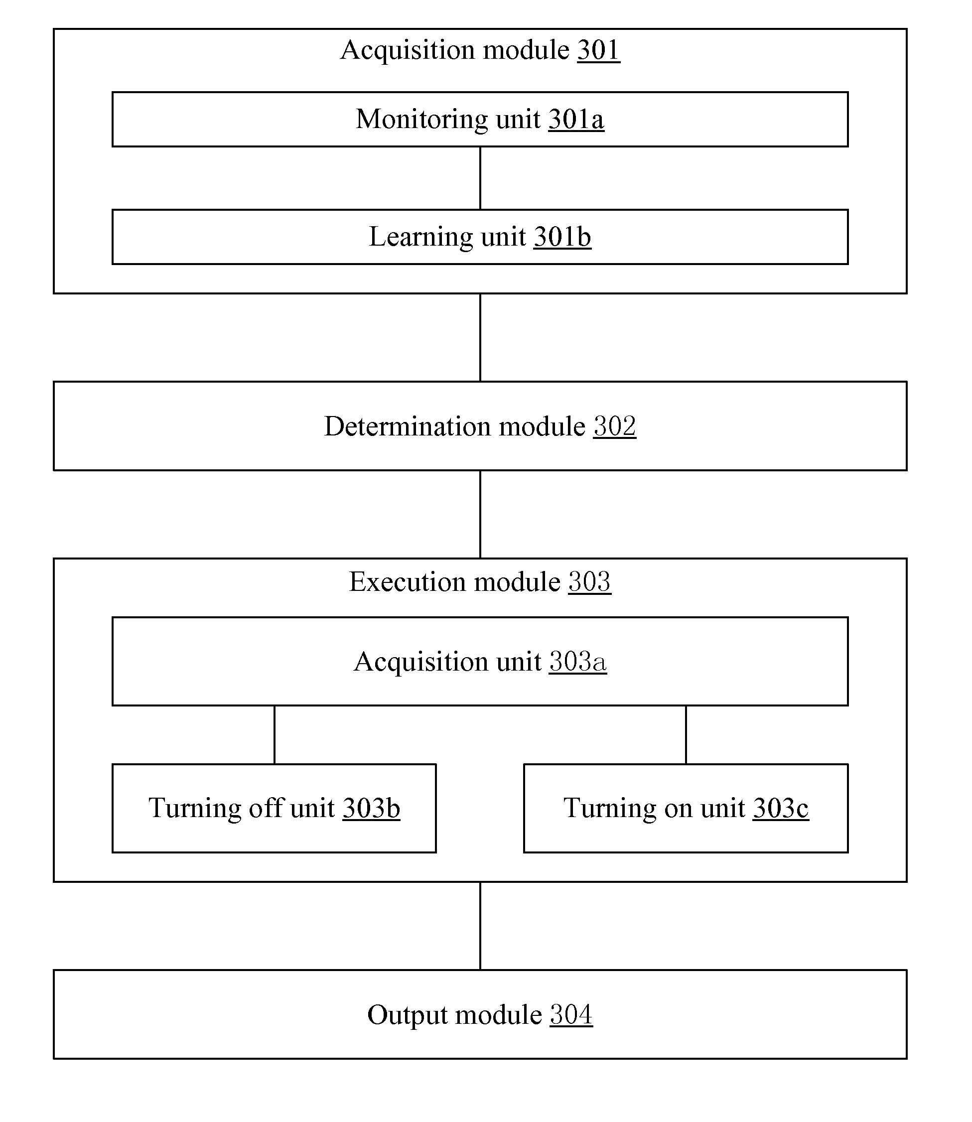 Method and device for an intelligent control of portable electronic devices