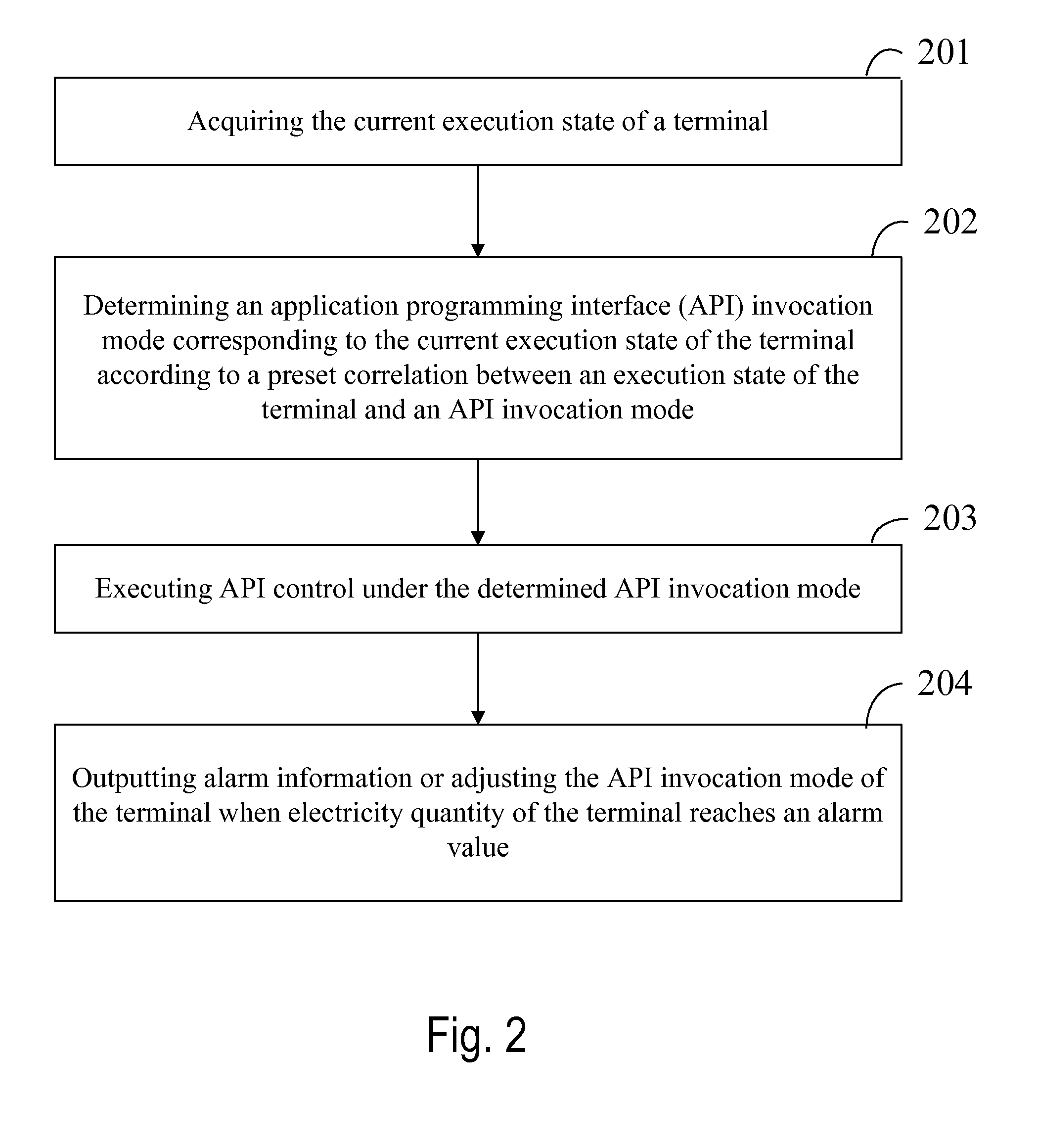 Method and device for an intelligent control of portable electronic devices